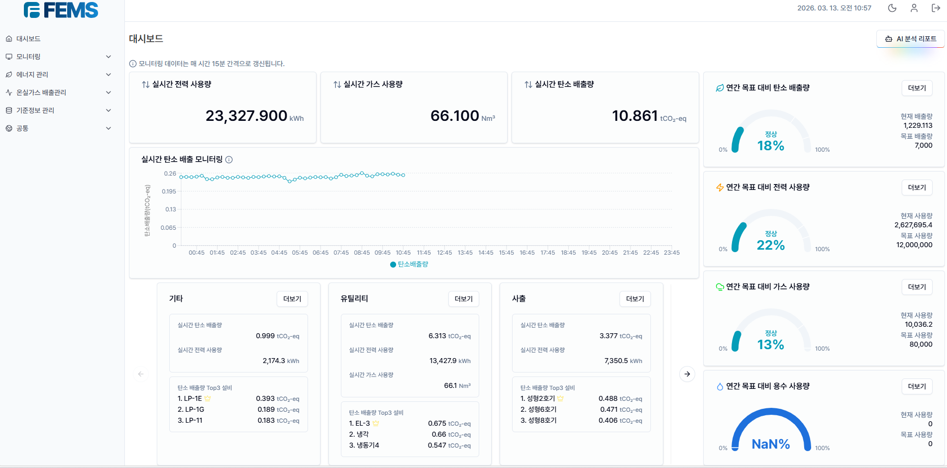 탄소 인벤토리 에너지 모니터링 대시보드