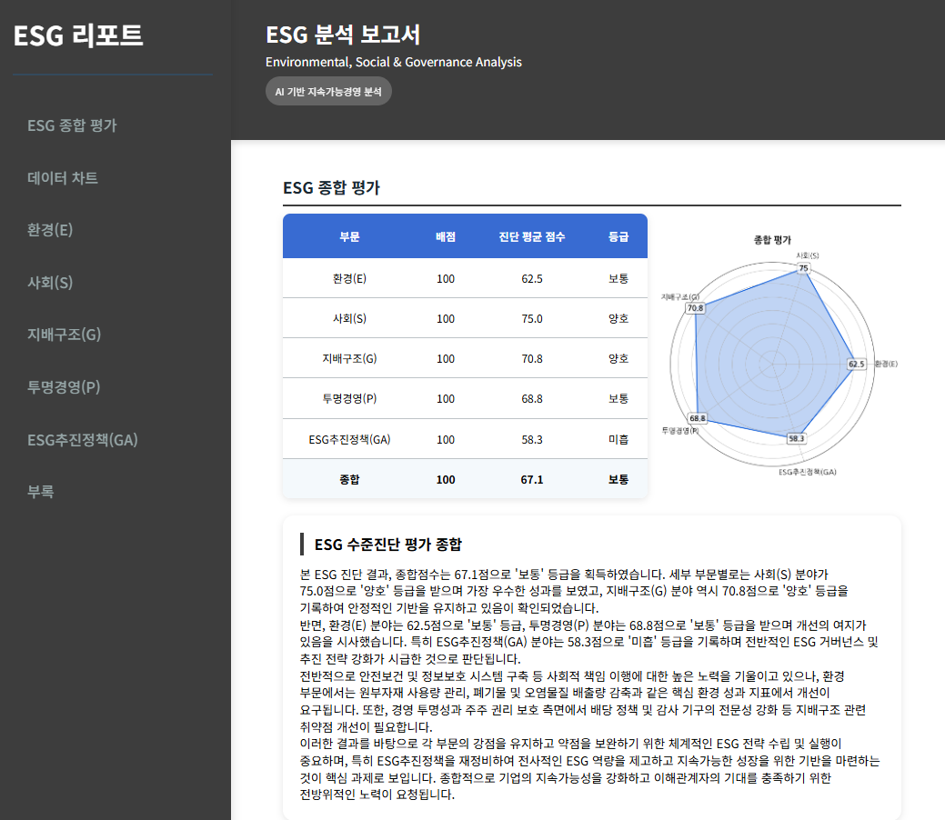 ESG 분석 보고서